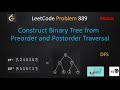 construct binary tree from preorder and postorder traversal leetcode | leetcode 889 | dfs