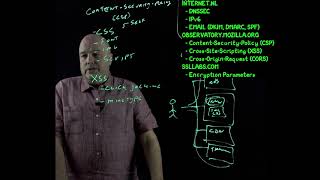 Understanding & Assessing Web Site/Application Security