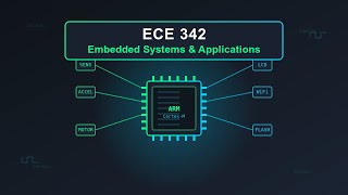 Lecture 23: CPU Performance Optimization - Part 1