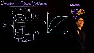 Chapter 4: Column Distillation Concepts