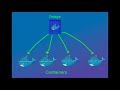 Software Of America: Docker Container with Python Script