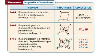 Conditions for Parallelograms and Special Parallelograms