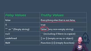 LaunchCode WebDev Lecture 2