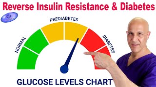 1 Mineral to Reverse High Blood Sugar (Insulin Resistance & Diabetes)  Dr. Mandell