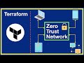 How to automate Zero Trust: Step-by-Step Twingate + Terraform Guide?