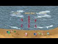 Understanding the danger of rip currents