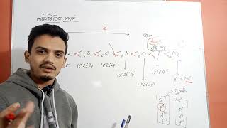 ইলেকট্রন আসক্তি || SSC পর্যায় সারণি