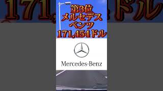 【メーカー別ランキング】2020年自動車売り上げ販売ランキングベスト10