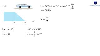 The velocity of a car is plotted as shown (solved step by step)