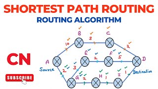 Shortest Path Routing | Routing Algorithms | Computer Networks | Part 3