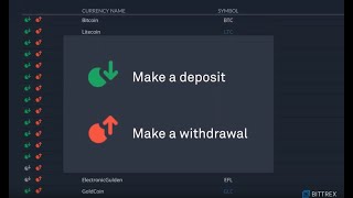 How to deposit tokens to your Bittrex account