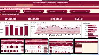 Event Success Tracking Dashboard in Google Sheets