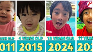 Ryan's World Evolution From 2011 to 2025 😱