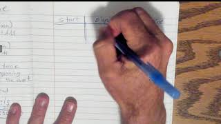 12.9 Math Notes and Lesson: Elapsed Time