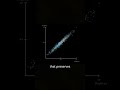 How Principal Component Analysis (PCA) Works – AI Explained! #MachineLearning #DataScience