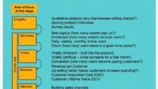 O'Reilly Webcast: Understanding the Value of Lean Analytics