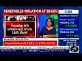 icra’s take on wpi inflation insights by aditi nayar