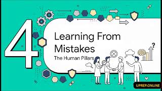 Lesson 2: Patient's Safety Principles