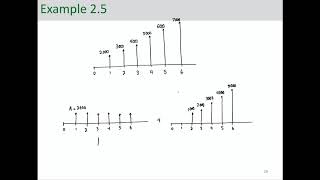 Engineering Economic Analysis - Gradient Series