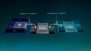 The Photonic Fabric: Optical compute and memory fabric solution for supercharging AI infrastructure