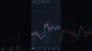 BOLLINGER BANDS 5 MIN SCALPING STRATEGY EXPLAINED!