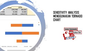 Sensitivities Analysis menggunakan Tornado Chart