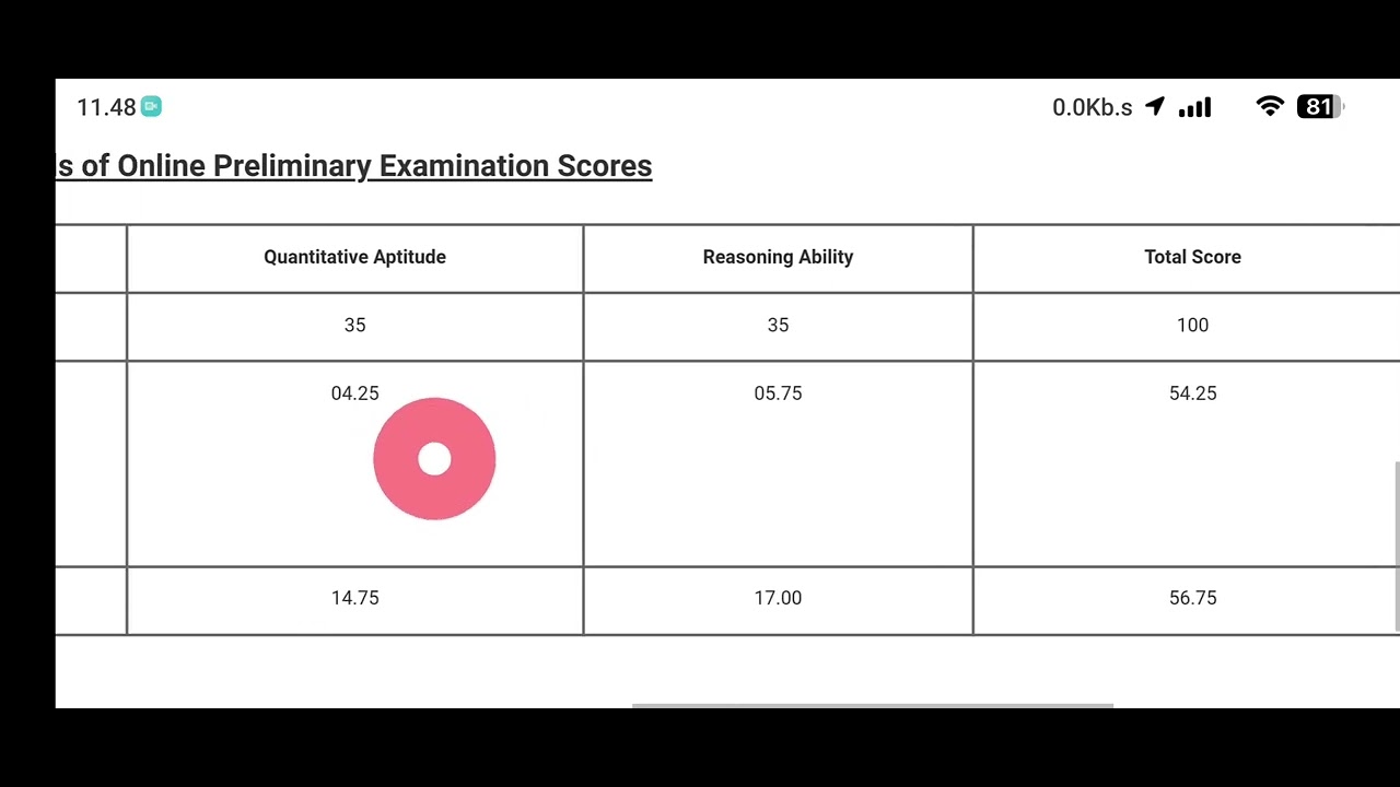 IBPS PO Prelims Scorecard #ibpspo #bankingexams - YouTube