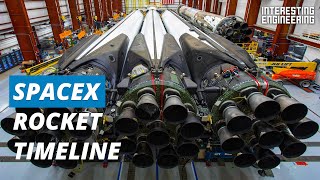The evolution of SpaceX’s rockets