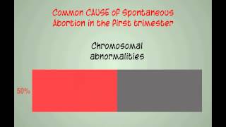 Topic 16: Spontaneous Abortion