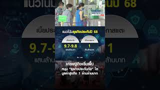 เศรษฐกิจเริ่มฟื้น หนุน “ธุรกิจประกันภัย” โต มูลค่าสูงถึง 1 ล้านล้านบาท | BUSINESS WATCH | 18-12-67