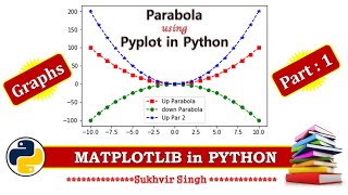 Matplotlib Part 1 : Parabola using pylot in Python