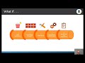 Advanced Azure DevOps With Containers and Pipeline As Code