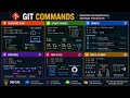 Git Commands Every Developer Should Know
