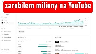 ile zarobiłem na YouTube w 2024 !!!