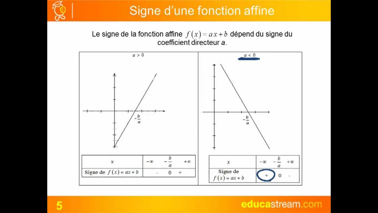 Fonctions Affines Signe Et Variations Cours Maths Seconde - YouTube