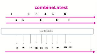 CombineLatest