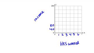 2 6 A Step Functions Greatest Integer Functions