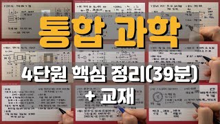 [고1 통합과학] 4단원(환경과 에너지) 핵심정리(39분) + 교재