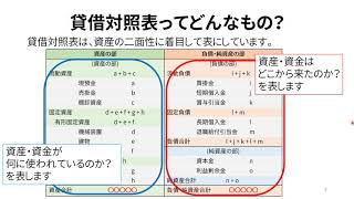 【実習】簡易な貸借対照表を作ってみよう ～技術屋が始める貸借対照表と複式簿記 (1)～