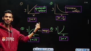 এক ভিডিওতে গ্রাফের a to z #graph #du #RU #ju #cu #bau #agri #gst