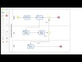 Attendance Request Workflow Diagram Timelapse | Designing and Applying BPMN 2.0 in Bizagi