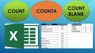 COUNT, COUNTA, COUNTBLANK Functions in Excel (Tutorial#8)