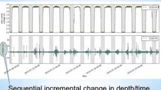 5 LSC Lake trout depth selection use of popup tags Goetz