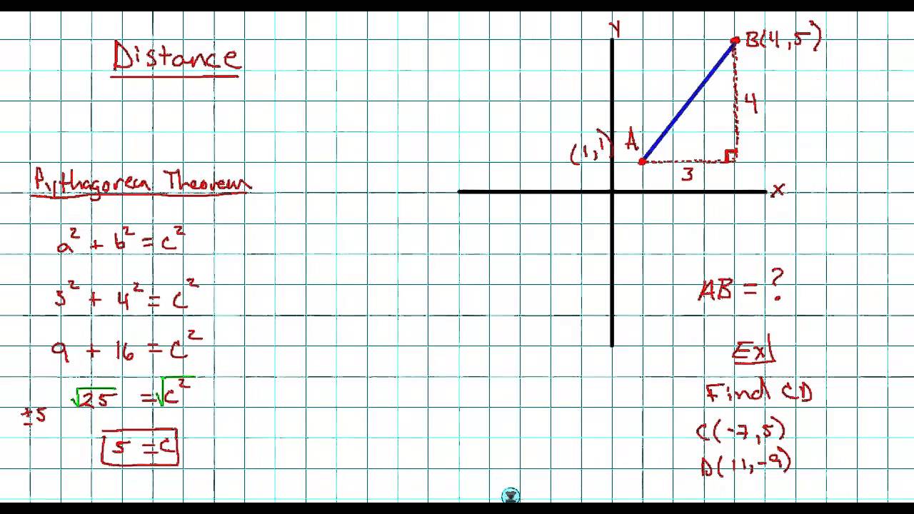 Distance In The Coordinate Plane - YouTube