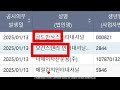 hlb 속보 세력 880억 매도 이유 💥 공매도 숏커버링 반등 공략 방법 💥