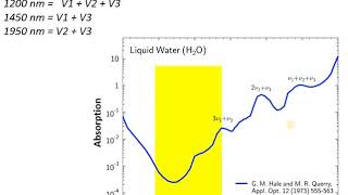 Absorption and reflection of electromagnetic radiation (light/photons) (C3- V3)