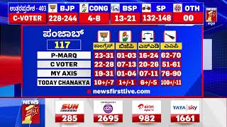 Punjab Election Results Update  | ಜನತಾ ತೀರ್ಪು | 5 States Election Results | NewsFirst Kannada