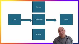 CRM sales process Lead To Opportunity