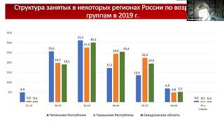 Экспертный семинар «Человеческий капитал в регионах России и развитие высшего образования»