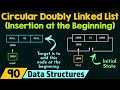 Circular Doubly Linked List (Insertion at the Beginning)